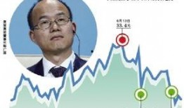 爆料郭广昌进展最新消息,揭秘商业巨头的新动向